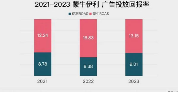 巴黎奧運會營銷，伊利和蒙牛誰更滑頭?