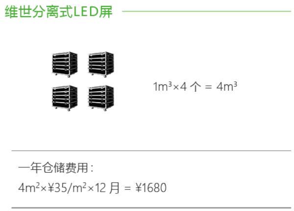 維世LED品牌定位案例,維世LED品牌定位,維世品牌定位案例