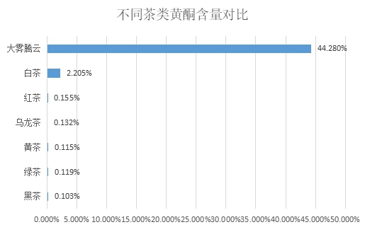 養(yǎng)生茶品牌定位,大霧騰云,大霧騰云品牌定位案例