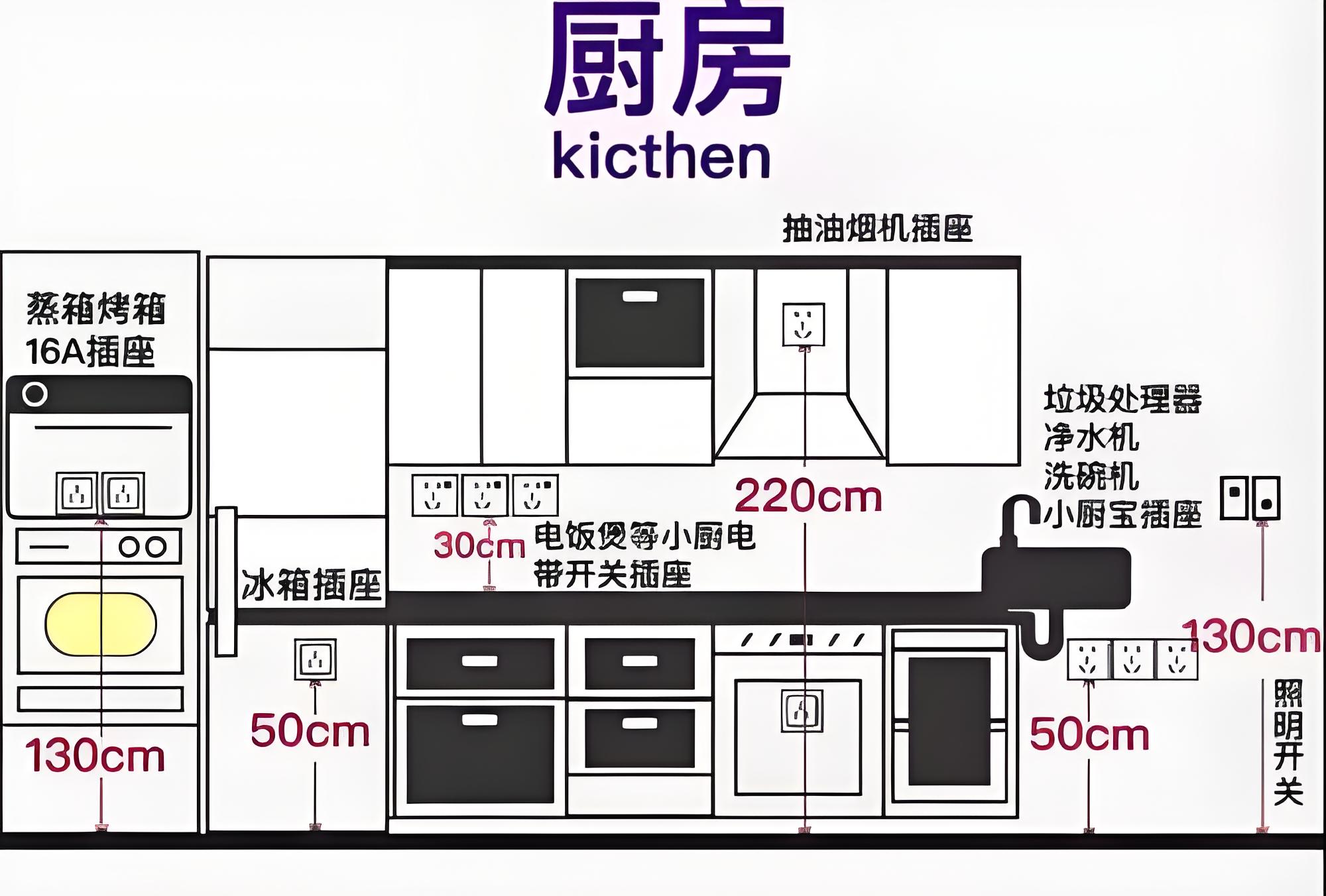 小家電品牌定位策略分析