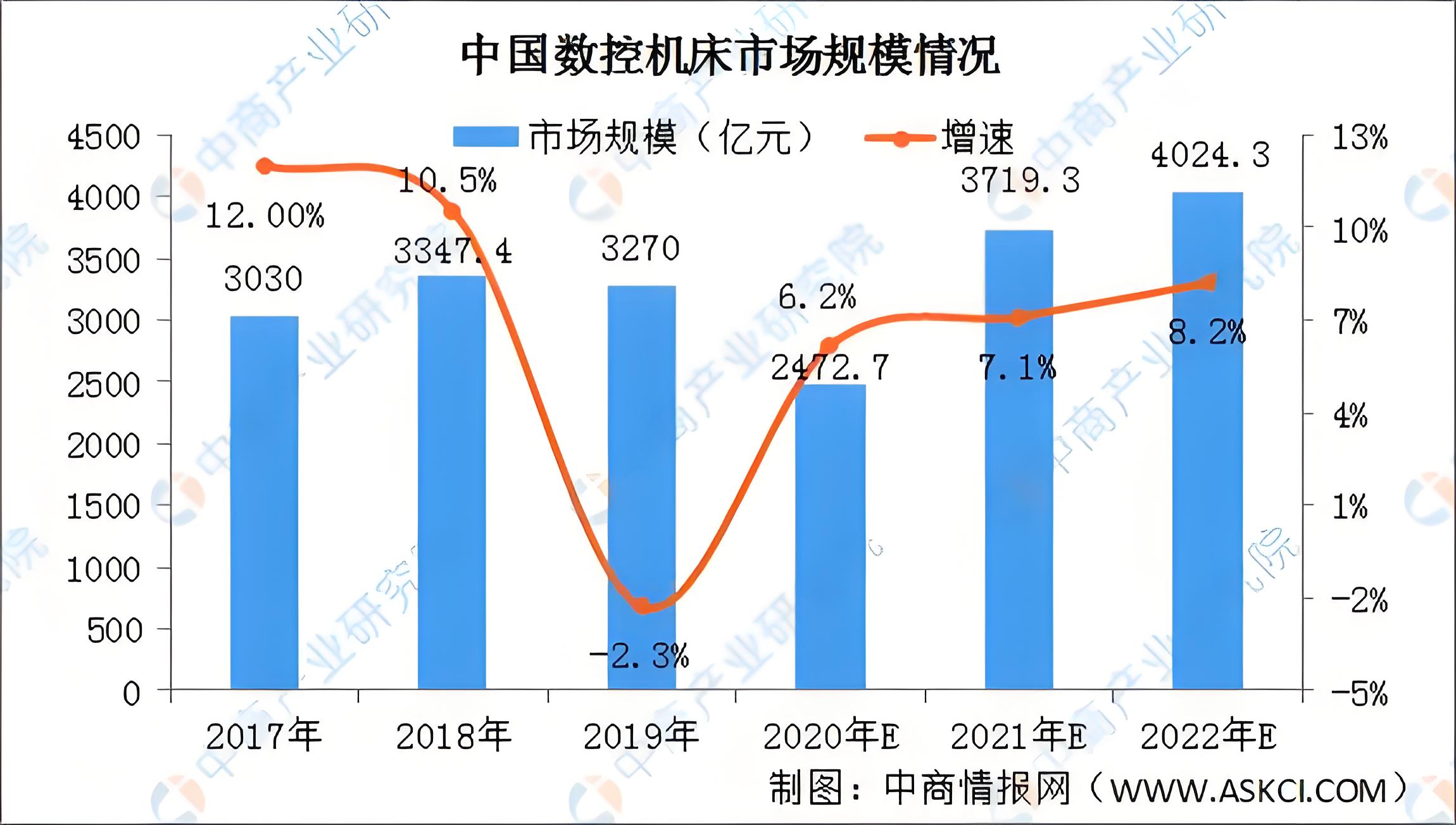 CNC精密自動(dòng)車床品牌定位分析