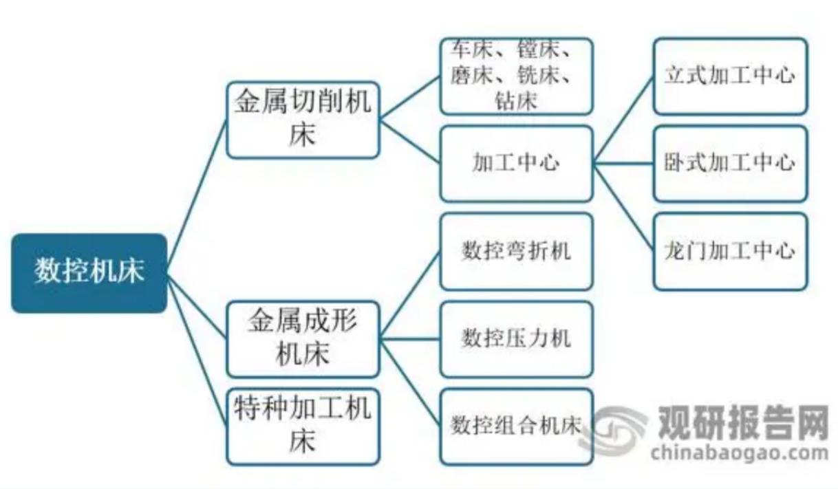 CNC精密自動(dòng)車床品牌定位分析