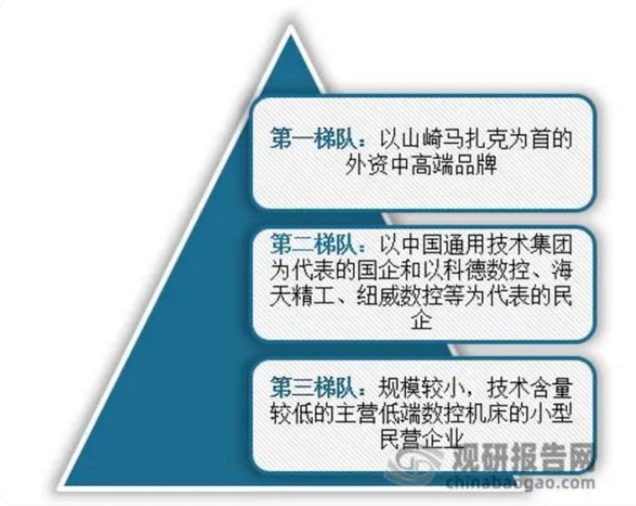 CNC精密自動(dòng)車床品牌定位分析