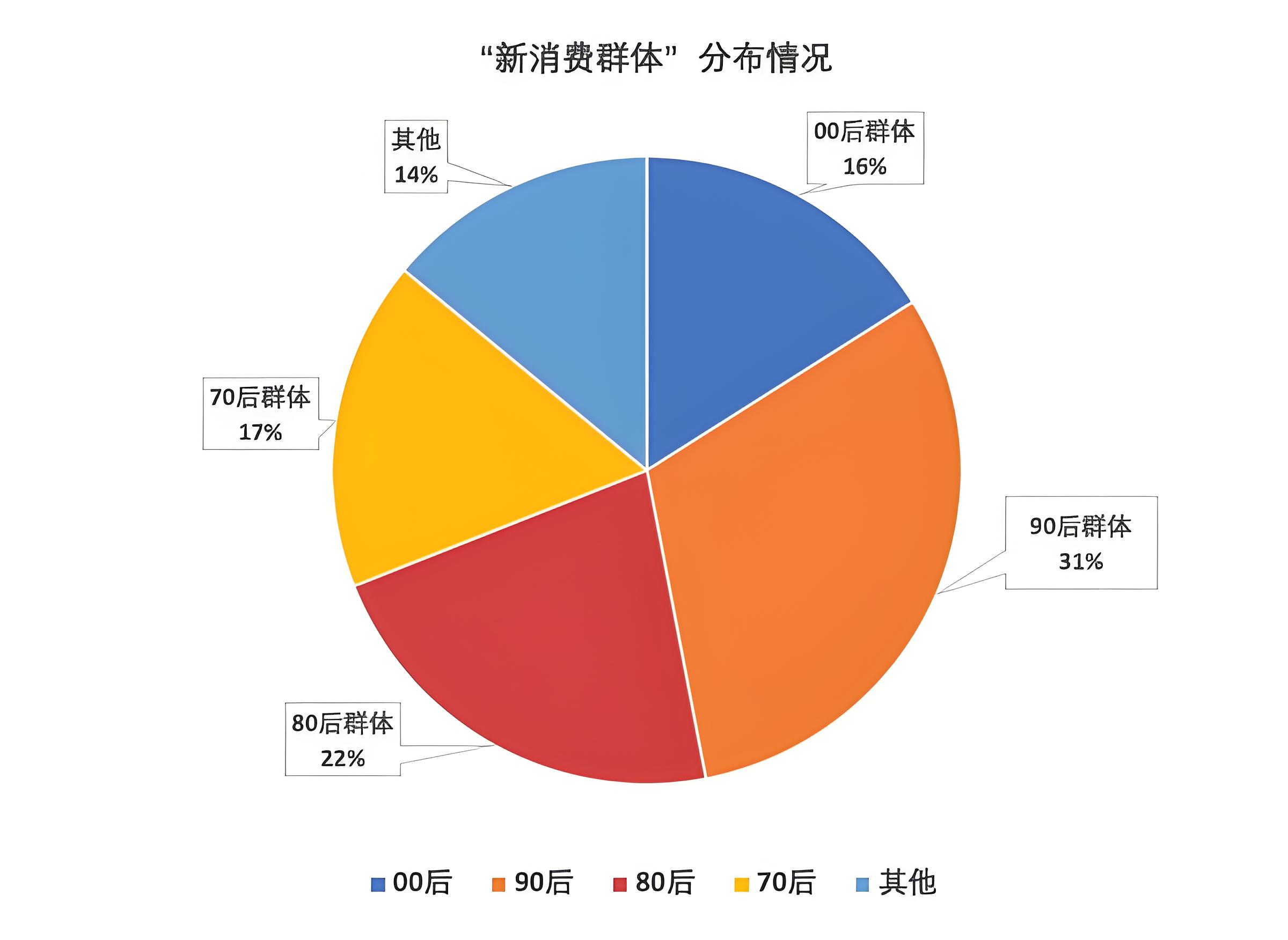 高端衛(wèi)浴品牌定位分析