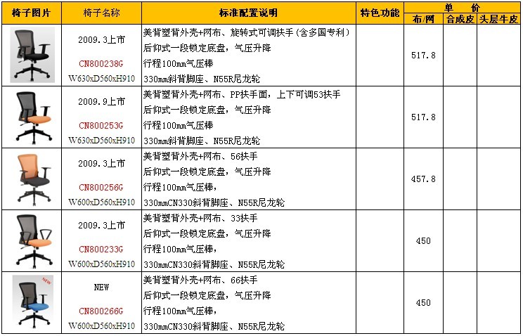 如何給辦公家具品牌定位