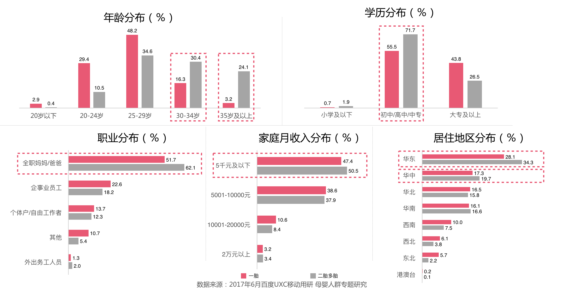 母嬰品牌定位分析