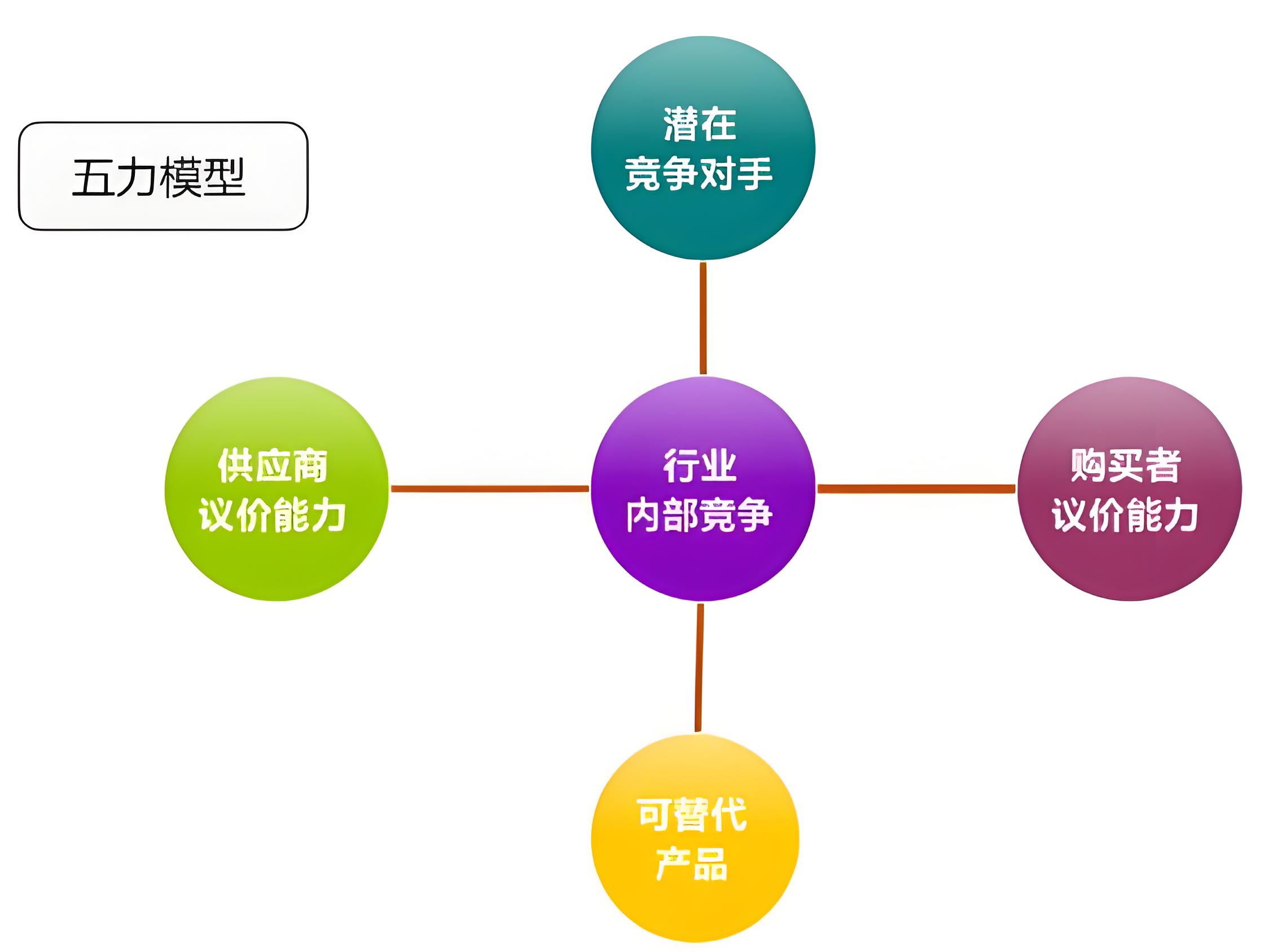 廚衛(wèi)品牌定位分析