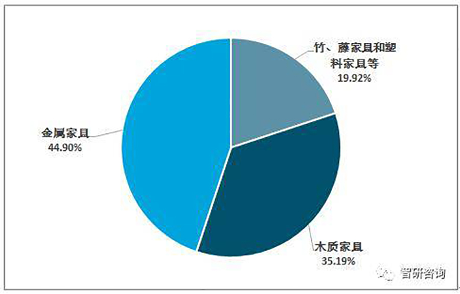 怎么做紅木家具的品牌定位