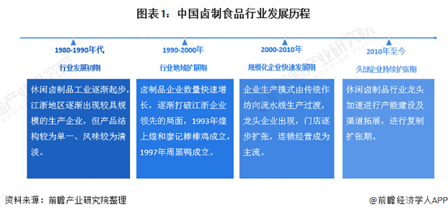 鹵制品品牌定位策略怎么做