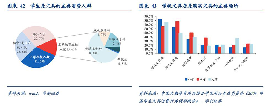 如何進行文產(chǎn)品牌定位策略