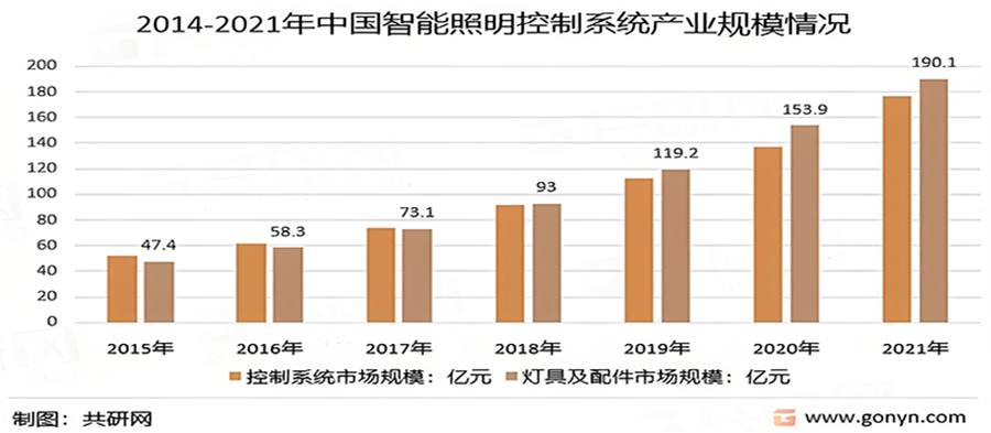 智能照明品牌如何進(jìn)行戰(zhàn)略定位