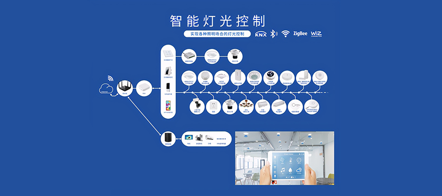 智能照明品牌如何進(jìn)行戰(zhàn)略定位