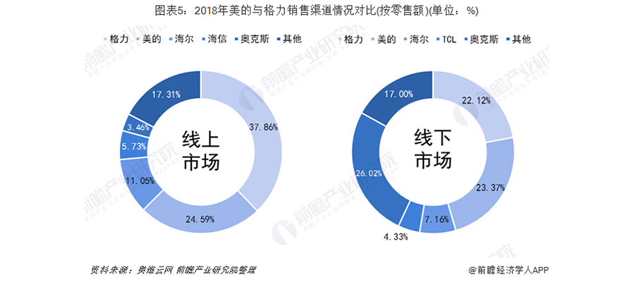 空調(diào)品牌戰(zhàn)略分析