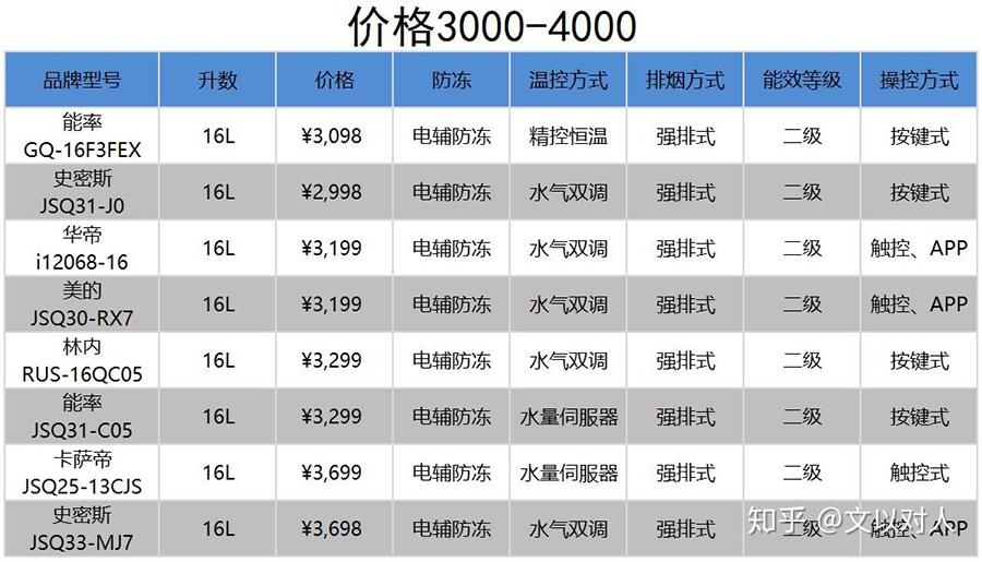 電熱水器的品牌戰(zhàn)略分析