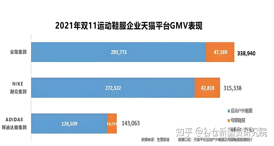 安踏的品牌戰(zhàn)略定位分析