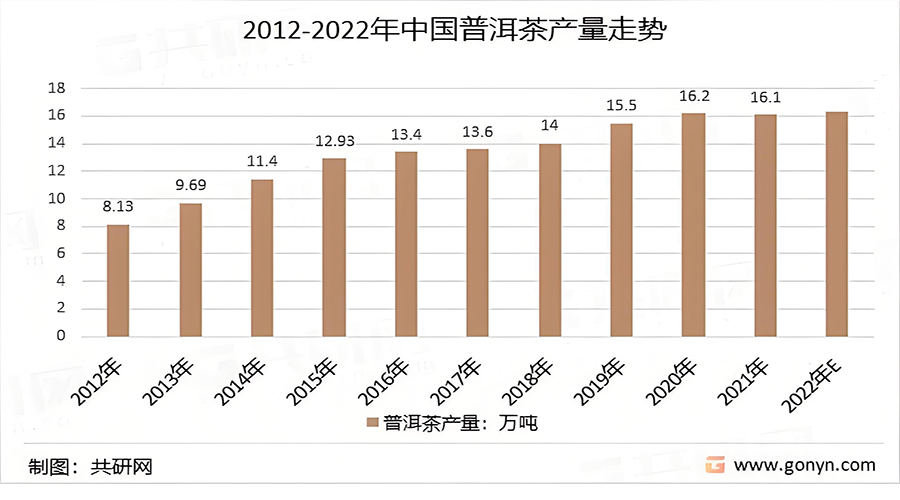 普洱茶的品牌戰(zhàn)略分析